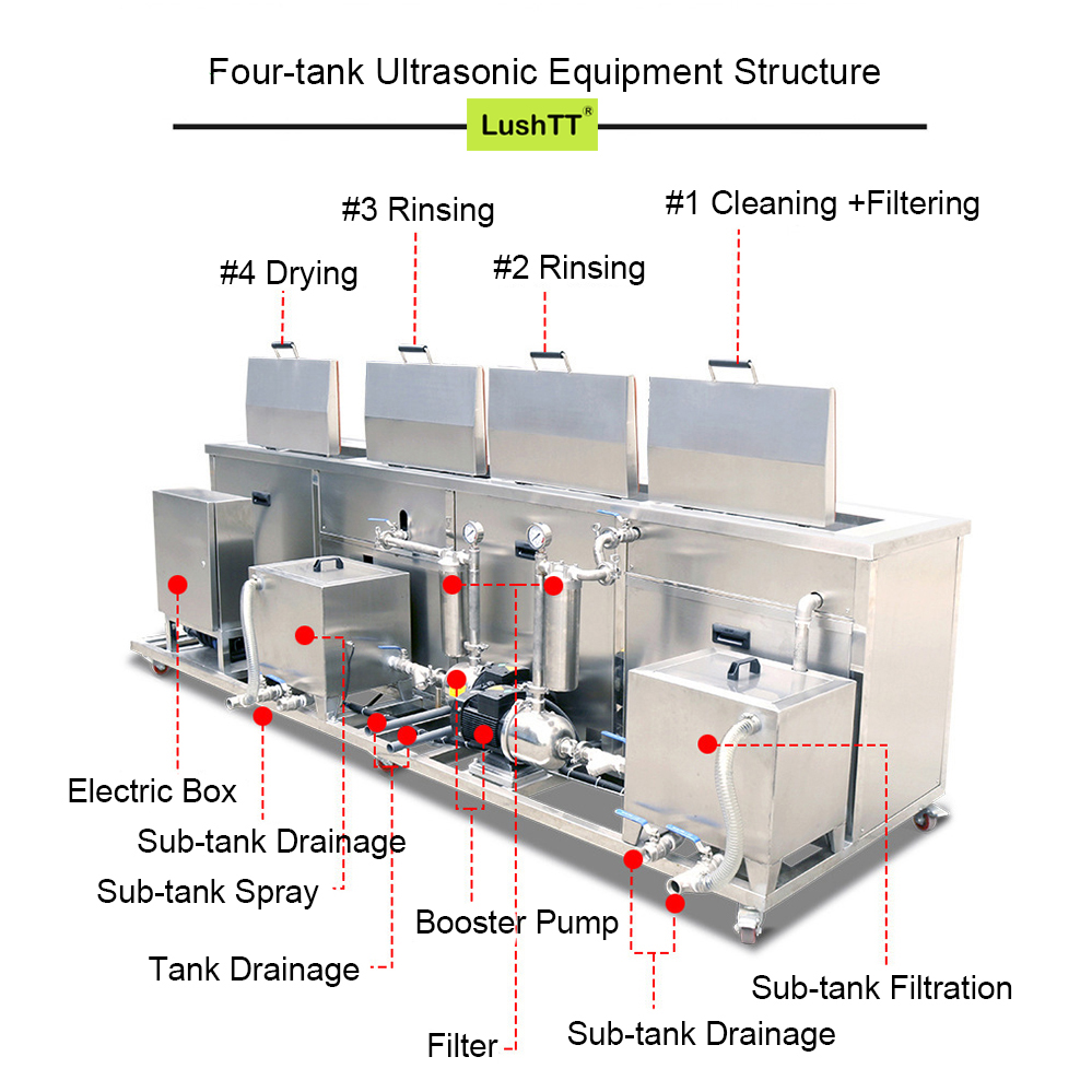Engine Oil Cleaning Machine with Four Tanks 175L Ultrasonic Cleaner - Image 3