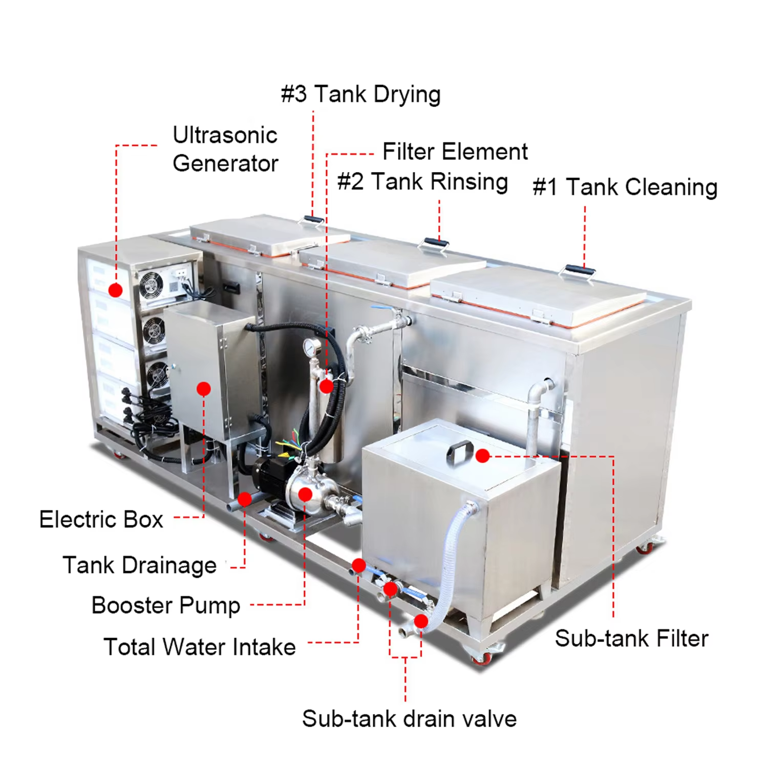 Industrial Ultrasonic Cleaner 135L Three Chambers Oil Rust Flux Cleaning Machine - Image 5